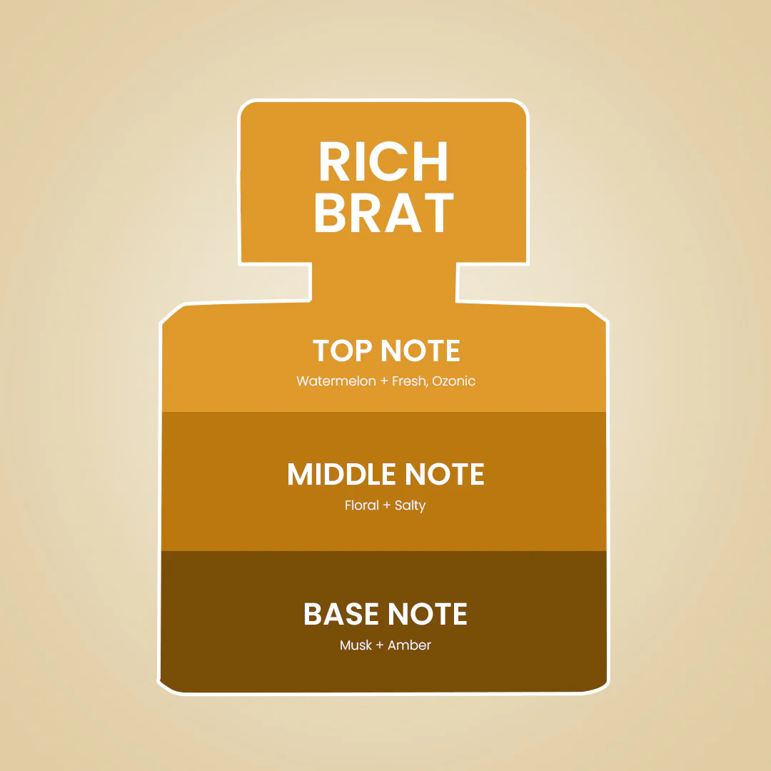 Rich Brat | Eau De Parfum | 40ml | For Men & Women - Image 4